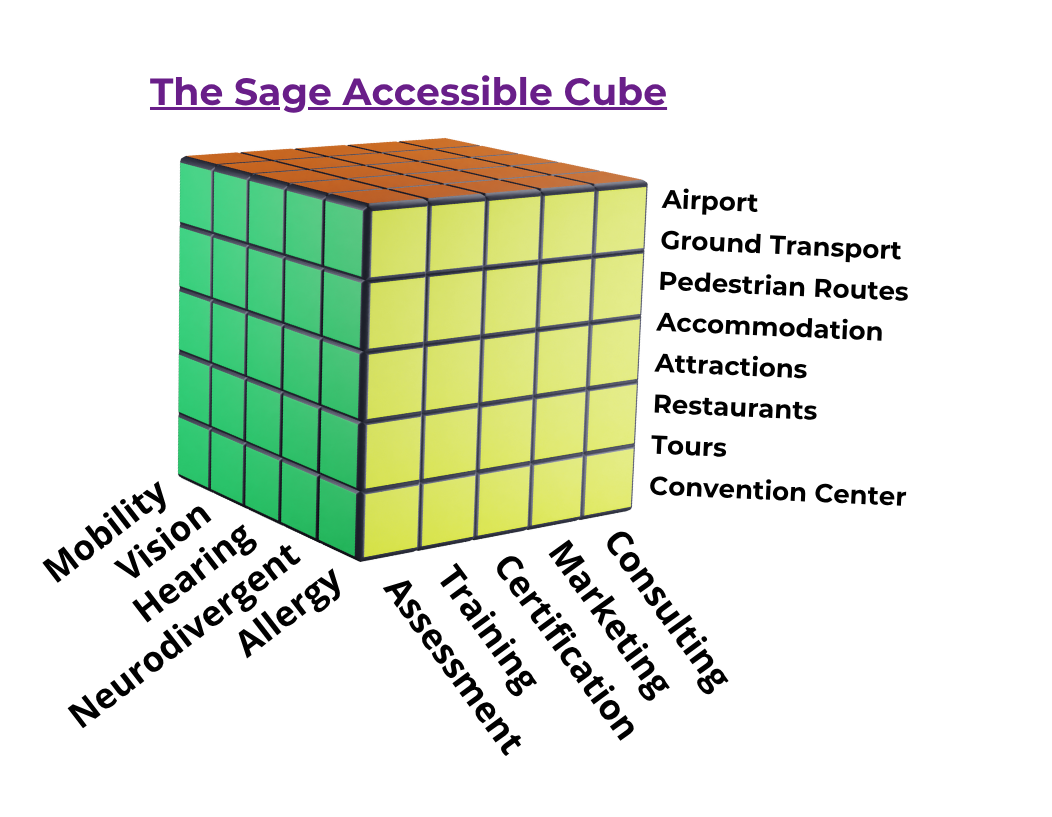 Accessibility Cube